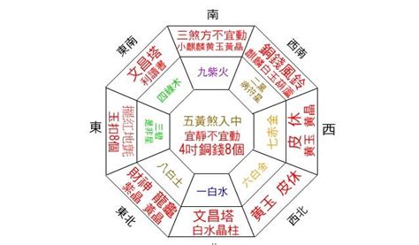 店面方位怎麼看|店面風水財位怎麼確定 店面風水財位布置方法